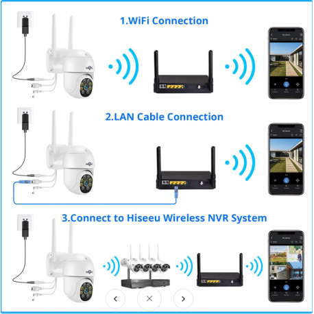 Вулична WIFI камера відеоспостереження Hiseeu WHD315 PTZ 5Mpx - зображення 5