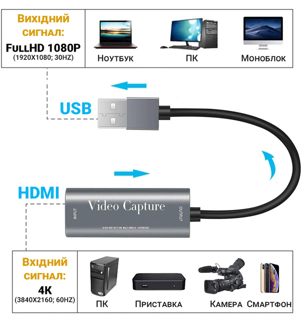 Зовнішня відеокарта відеозахоплення HDMI - USB для стрімів, запису екрану та оцифрування відео Addap VCC-02 - зображення 5