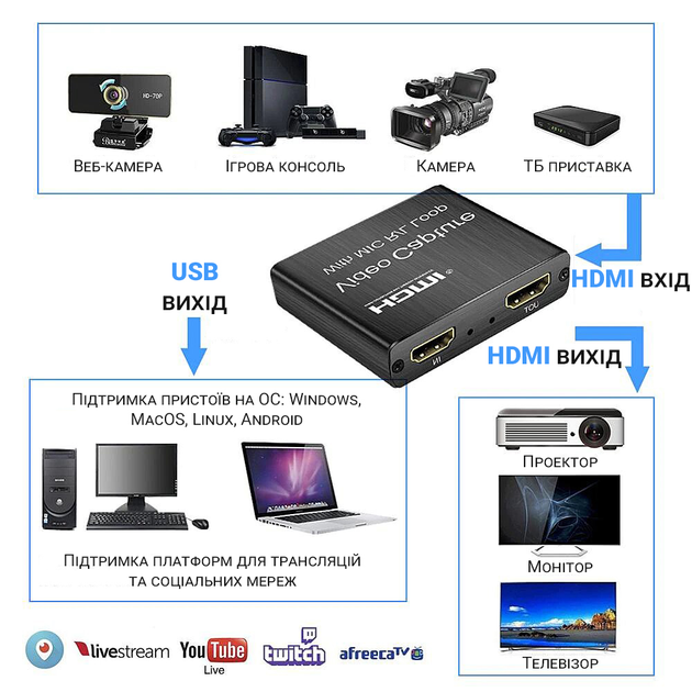 Карта видеозахвата hdmi usb