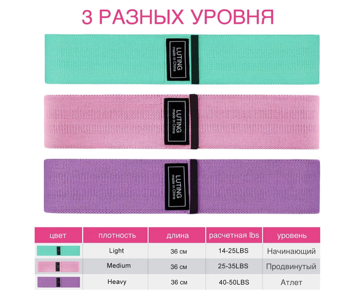Тканинні гумки для фітнесу ( 7708 ) - Фото 7 Тканинні гумки для фітнесу ( 7708 ) - зображення 7