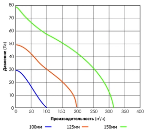 Витяжний вентилятор CATA MT-125 - зображення 4