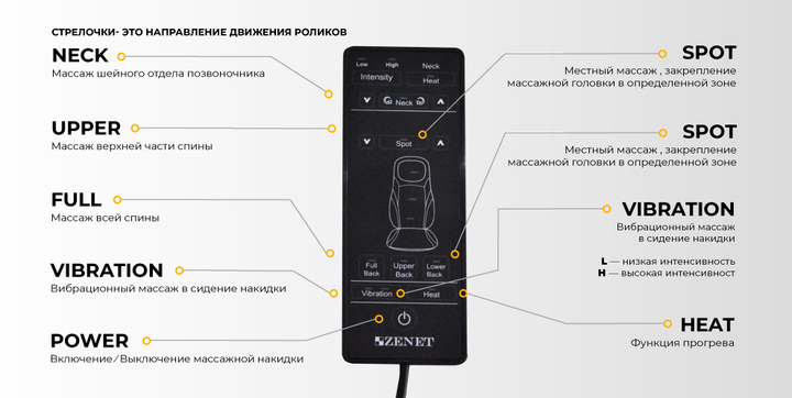 Масажна накидка Zenet Zet-842 для дому і авто (Адаптер у КОМПЛЕКТІ) - зображення 7