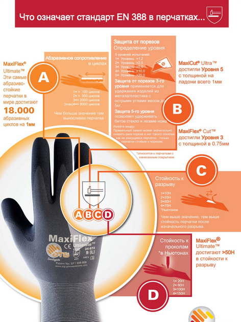Защитные высокотехнологичные перчатки ATG Gloves MaxiFlex® Elite™ р.9/L Черно-светло-серые (34-277B) - зображення 3