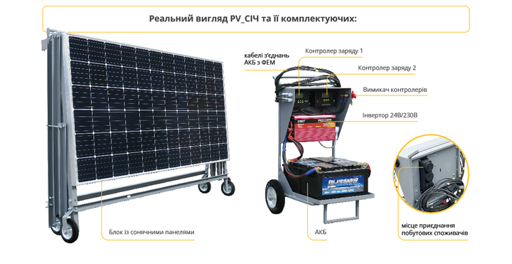 Зарядна автономна переносна сонячна станція 1 кВт PV_CІЧ – фото .