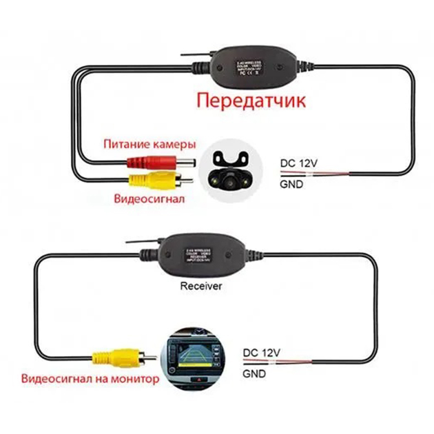 Беспроводной доступный приемник передатчик камеры заднего вида 2.4g - изображение 4