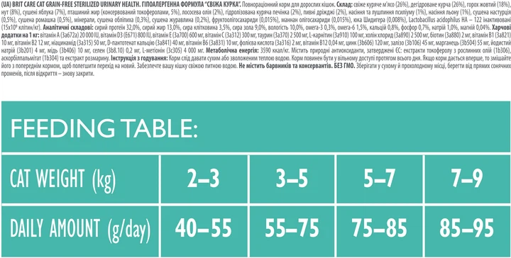 Сухий корм для стерилізованих котів Brit Care Cat GF Sterilized Urinary Health з куркою 400 г (8595602540747) - зображення 3