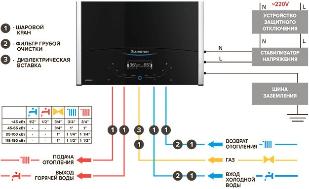 Газовий котел Ariston ALTEAS X 35 FF - зображення 2
