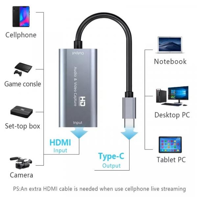 Зовнішня карта відеозахоплення Erston HDMI – Type C 3.1 - зображення 2