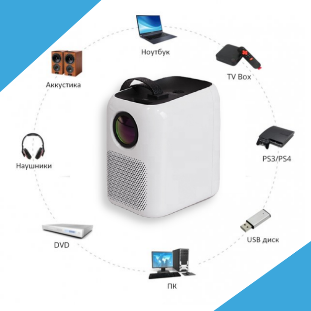 Цифровий проектор, смартфон, кінотеатр, Wi-Fi, розумний домашній кінотеатр, телефон android, ЖК-дисплей, мобільний портативний 4k, міні-проектор 1080p full hd, світлодіодний проектор. PANOPLUS CP800 - зображення 4