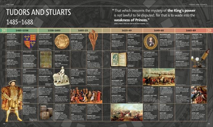 Книга History of Britain and Ireland. The Definitive Visual Guide