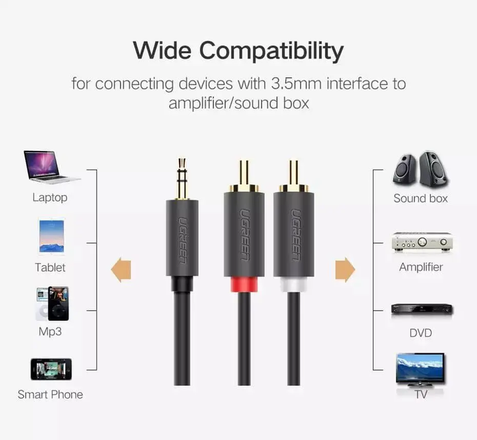 Кабель аудио UGREEN 3.5 mm to 2RCA стерео разветвитель PVC 3М Grey (AV102) - Фото 4 Кабель аудио UGREEN 3.5 mm to 2RCA стерео разветвитель PVC 3М Grey (AV102) - изображение 4