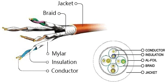 Patchcord Cablexpert CAT6 S/FTP 0.25 m Żółty (PP6A-LSZHCU-Y-0.25M) - obraz 3