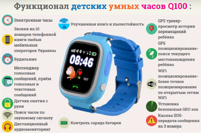 Детские умные часы SUNROZ Q90 / Q100 смарт-часы с GPS WiFi 3G 1 "Голубые (SUN10606) - изображение 5