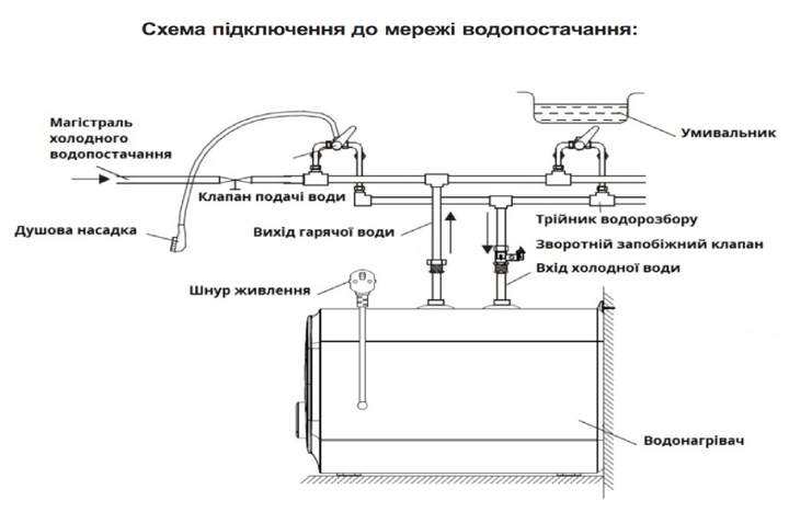 Водонагрівач Willer PU10RF Cubus 1500 Вт, 10 л, Мокрий ТЕН, білий 251648 - изображение 11