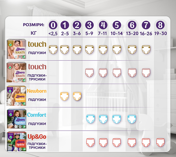 Подгузники Libero Touch 10-14 кг Размер 5 40 шт (7322541750231) - изображение 10