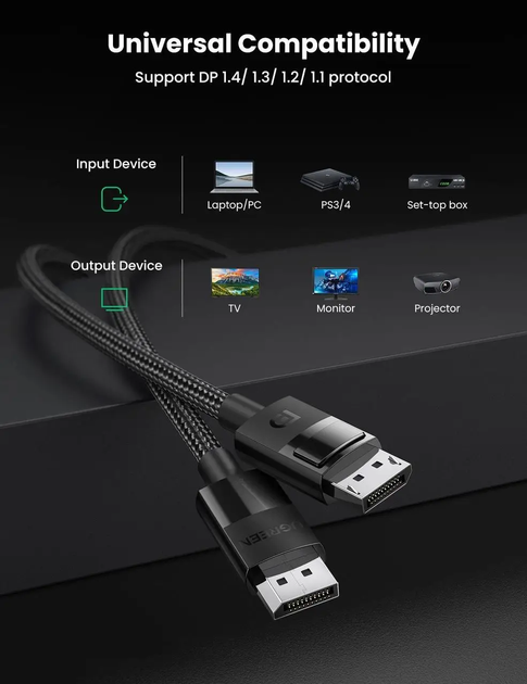 Кабель DisplayPort 1.4 Ugreen DP114 DP Male to Male 8K Round Cable ABS Shell Braid 1.5m Black (UGR-80391) - Фото 4 Кабель DisplayPort 1.4 Ugreen DP114 DP Male to Male 8K Round Cable ABS Shell Braid 1.5m Black (UGR-80391) - зображення 4