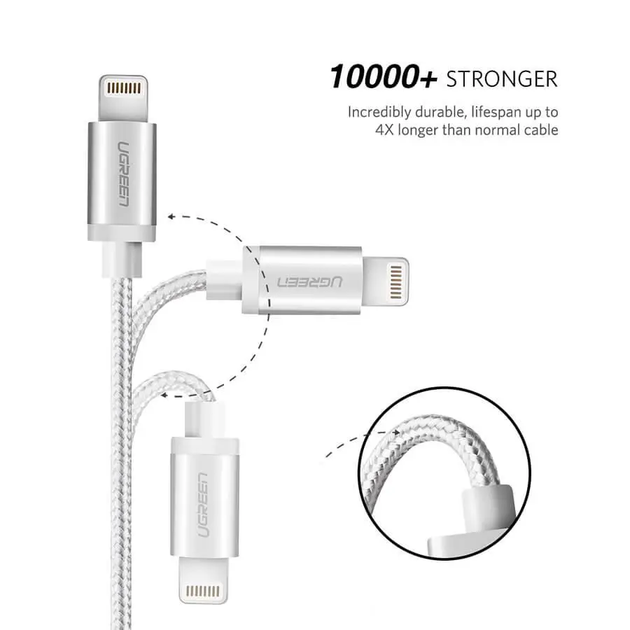 Кабель зарядний Ugreen MFi сертифікований lightning 2.4А з алюмінієвим корпусом 2М White (US199) - зображення 5
