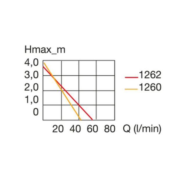 Насос Eheim universal 3400 (1262210) - изображение 4
