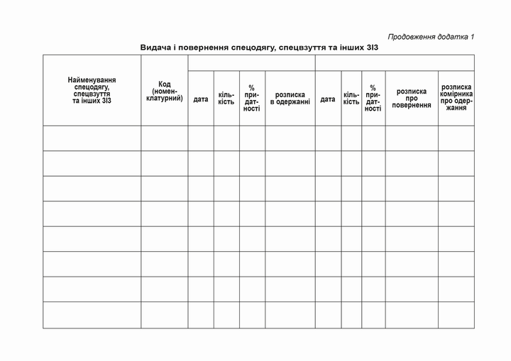 Особиста картка обліку спецформи (bt.000007375) - зображення 2