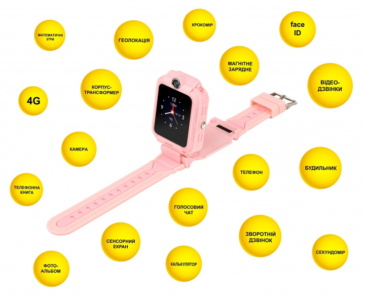 Дитячий смарт-годинник з трекером AURA A4 4G WIFI Pink – фото, отзывы ...