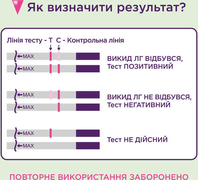 Набор тестов для определения овуляции и беременности Eviplan 5+1 6 шт (4033033418036) - изображение 5