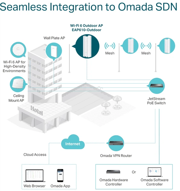 Punkt dostępu TP-LINK Omada EAP610-Outdoor WiFi 6 - obraz 7
