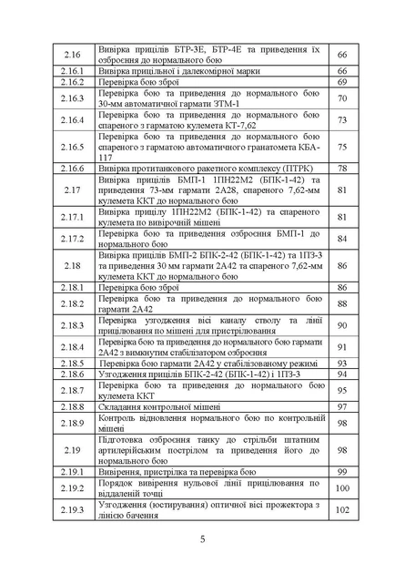 Керівництво зі стрілецької справи: перевірка бою, приведення до нормального бою стрілецької зброї, озброєння бойових машин та вивірки їх прицілів - Фото 4 Керівництво зі стрілецької справи: перевірка бою, приведення до нормального бою стрілецької зброї, озброєння бойових машин та вивірки їх прицілів - зображення 4