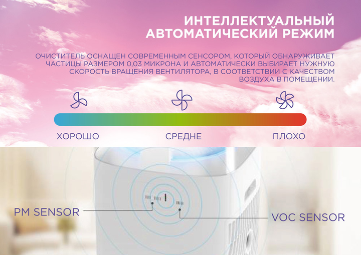 Очиститель воздуха COOPER&HUNTER CH-P55W5I Tien-shan - изображение 7