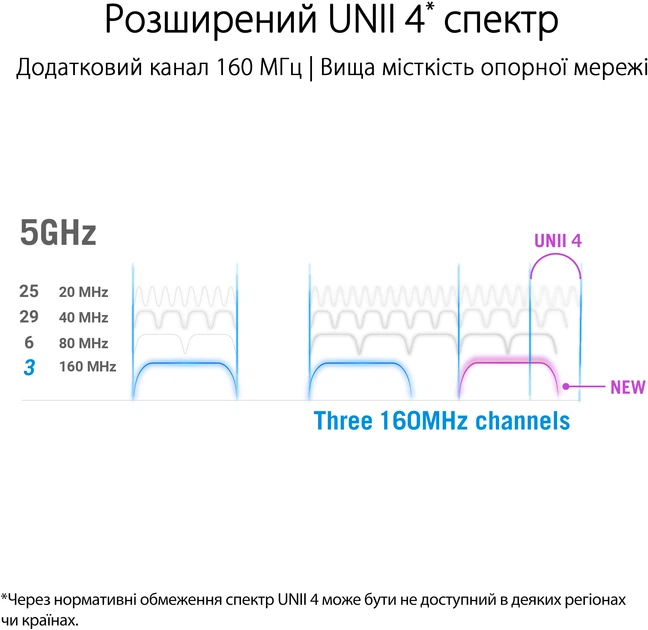 Маршрутизатор ASUS GT-AX11000 Pro - зображення 3