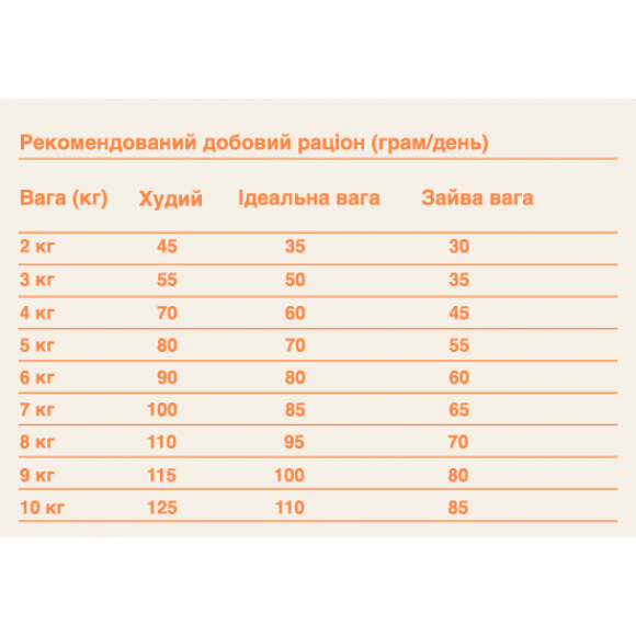 Сухий корм Gosbi Original Cat Urinary супер преміум для профілактики сечокам'яної хвороби у котів 7 кг - зображення 3