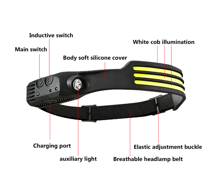 Мощный налобный фонарь 10W SUNROZ W689-3 с улучшенным аккумулятором 1500 mAh 3xCOB+XPE 1000LM, Micro-USB, IPX4 - Фото 2 Мощный налобный фонарь 10W SUNROZ W689-3 с улучшенным аккумулятором 1500 mAh 3xCOB+XPE 1000LM, Micro-USB, IPX4 - изображение 2