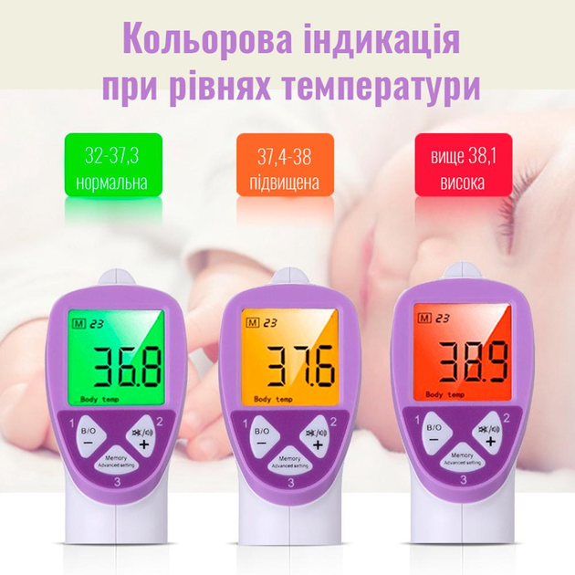 Детский медицинский термометр Mediclin Pro (05 сек) Фиолетовый - изображение 2