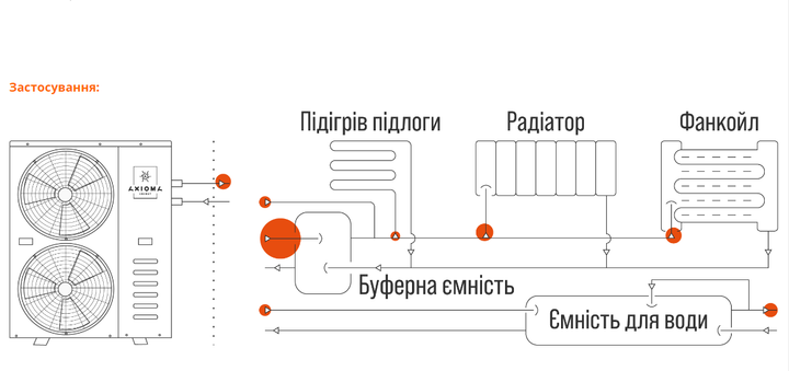 Тепловий насос AXIOMA energy AXHP-EVIDC-9M - зображення 4