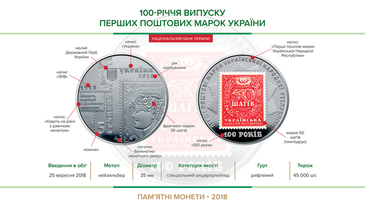 Монета НБУ "100-річчя випуску перших поштових марок України" у буклеті з поштовими марками - изображение 8