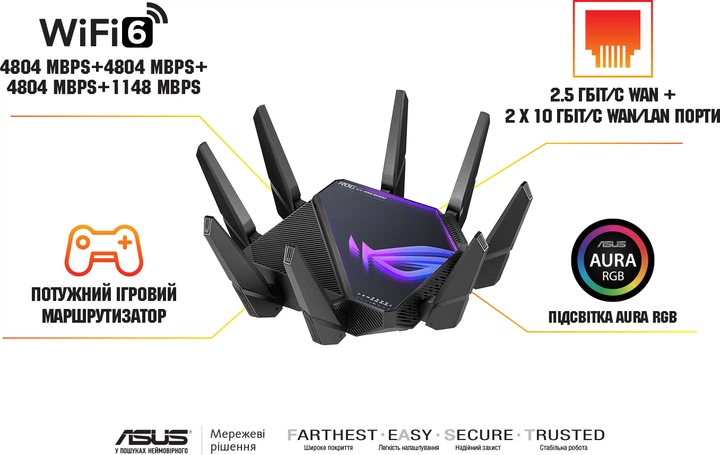 Router Asus ROG Rapture GT-AXE16000 - Zdjęcie 8 Router Asus ROG Rapture GT-AXE16000 - obraz 8