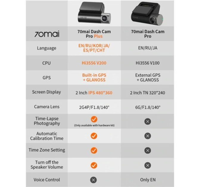 Відеореєстратор Xiaomi 70mai Dash Cam Pro Plus A500S GPS - зображення 8