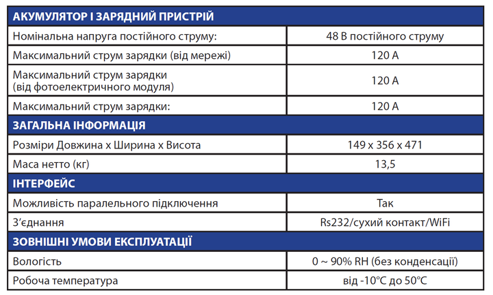Инвертор Atlas 6KW-48V - изображение 2