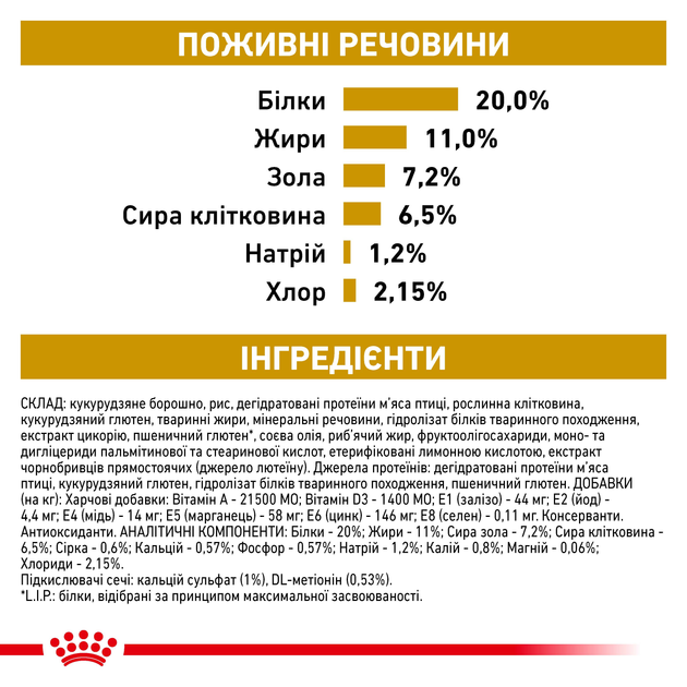 Sucha karma dla dorosłych psów Royal Canin Urinary S/O Moderate Calorie Dog 12 kg (3182550780926) (3800120) - obraz 8