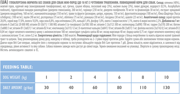 Sucha karma bezzbożowa Brit Care Sensitive dla dorosłych psów ras miniaturowych z wrażliwym układem pokarmowym 7 kg (8595602520183) - obraz 3