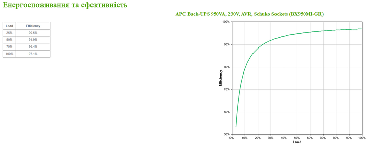 UPS APC Back-UPS 950VA Schuko (BX950MI-GR) - obraz 5