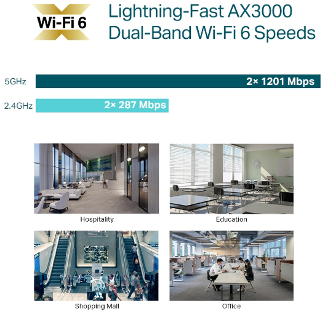 TP-LINK EAP653 Wi-Fi 6 - obraz 7