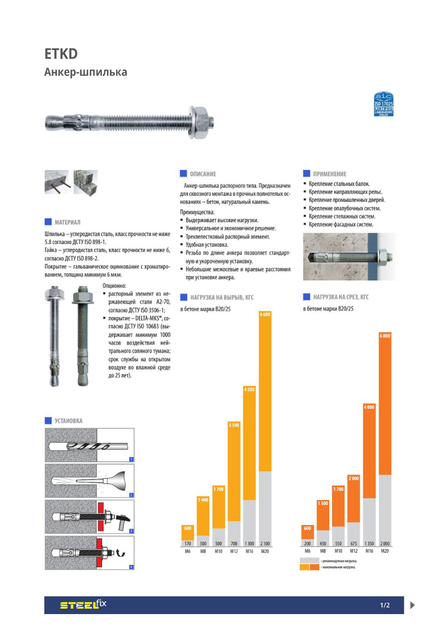 Анкер клиновий М16х160 с гайкой ETKD M Steelfix (022680) – фото, отзывы ...