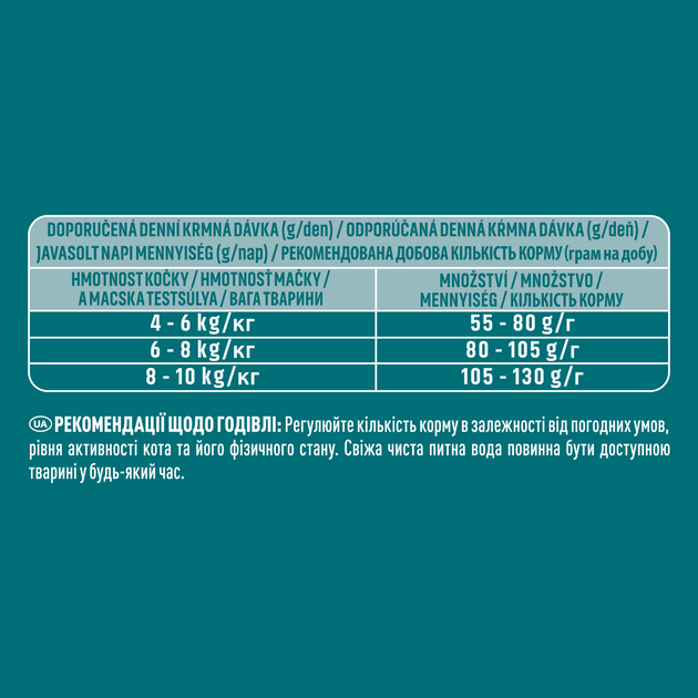 Сухий корм Purina One Sterilcat для дорослих котів після стерилізації з лососем 1.5 кг (7613035115439/8445290070913) - зображення 6