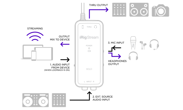 Аудіоінтерфейс IK Multimedia iRig Stream Solo - Фото 9 Аудіоінтерфейс IK Multimedia iRig Stream Solo - зображення 9