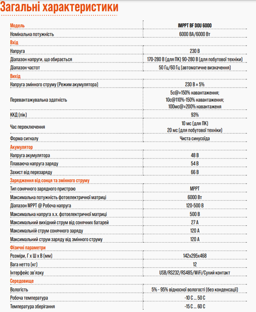 Інвертор AXIOMA Energy ISMPPT BFP DOU 6000 - зображення 2