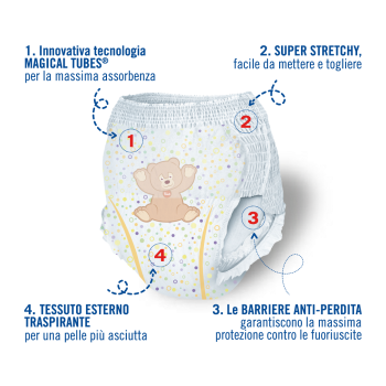 Підгузники-трусики преміум якості Trudi Baby Care 6 розмір 4уп*10шт 15кг+ - Фото 4 Підгузники-трусики преміум якості Trudi Baby Care 6 розмір 4уп*10шт 15кг+ - зображення 4