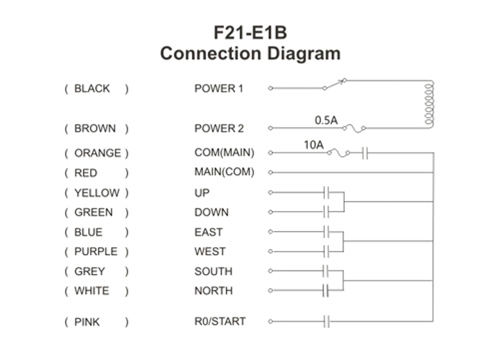 Радиоуправление F21-E1B, F24-6D Telecrane