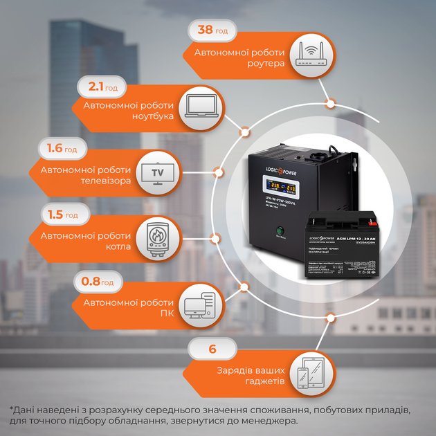 Комплект резервного питания для котла LP (LogicPower) ИБП + AGM батарея (UPS A500 + АКБ AGM 270W) - изображение 2