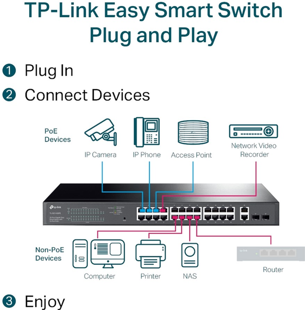 PoE-комутатор TP-LINK TL-SG1428PE - зображення 5
