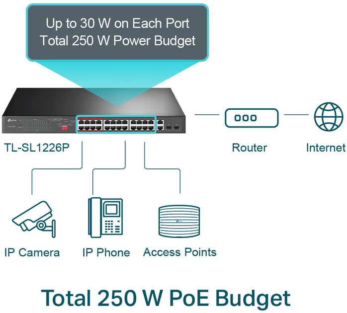 Switch TP-LINK TL-SL1226P - obraz 2